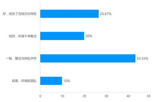 ���d�����м��������l��lչ