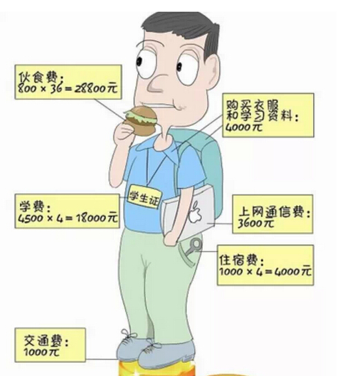 ����ÿ���x��W(xu��)���M(f��i)�ã���߀����˼��Ŭ���W(xu��)��(x��)����